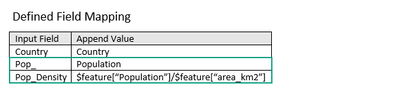 Append Data defined field mapping