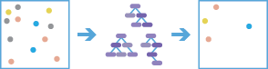 Forest-based Classification and Regression workflow diagram